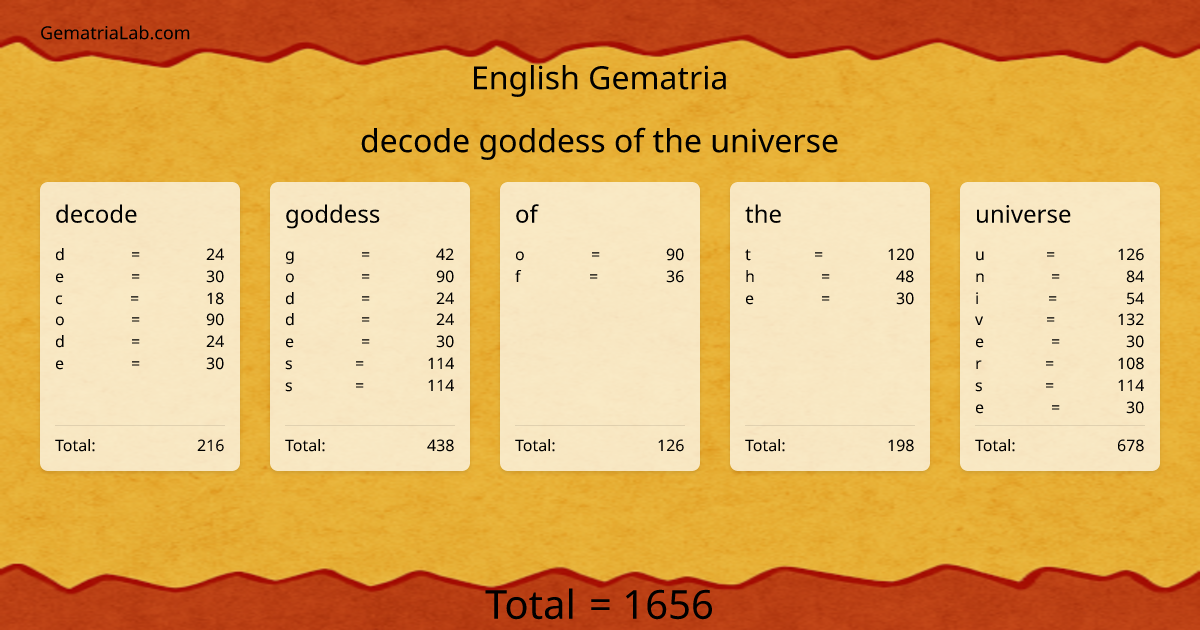 decode goddess of the universe in english Gematria